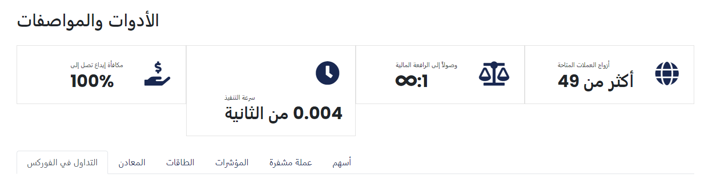 الأسواق المتاحة في شركة اكسيم تريد Aximtrade