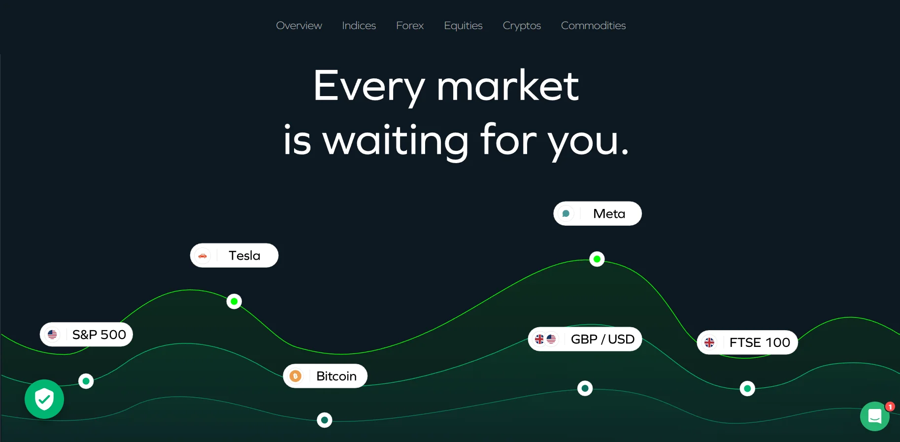 الأسواق المالية المتاحة في شركة ADSS