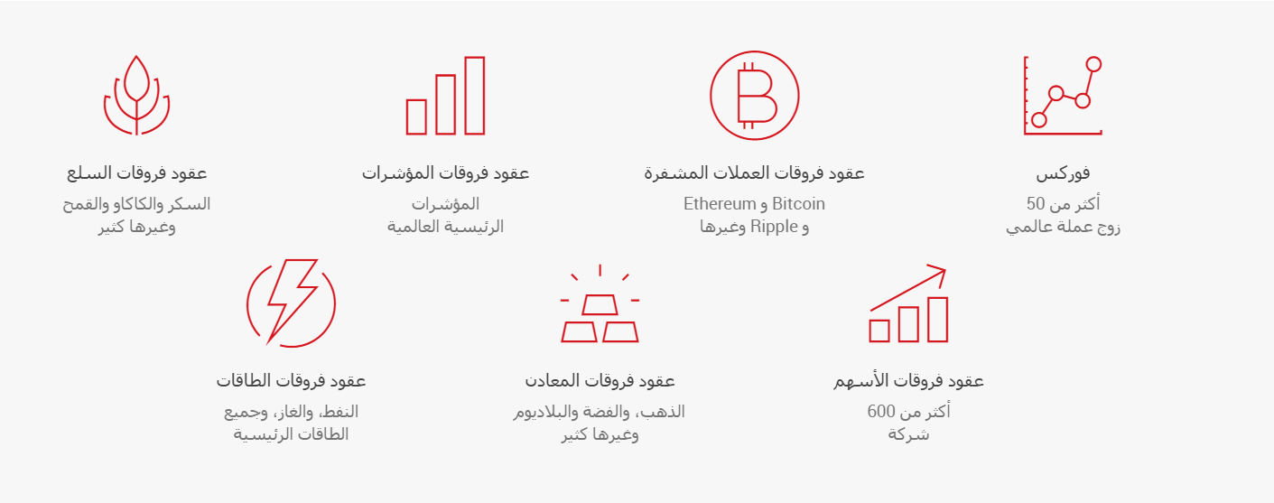 منتجات شركة إكس ام XM