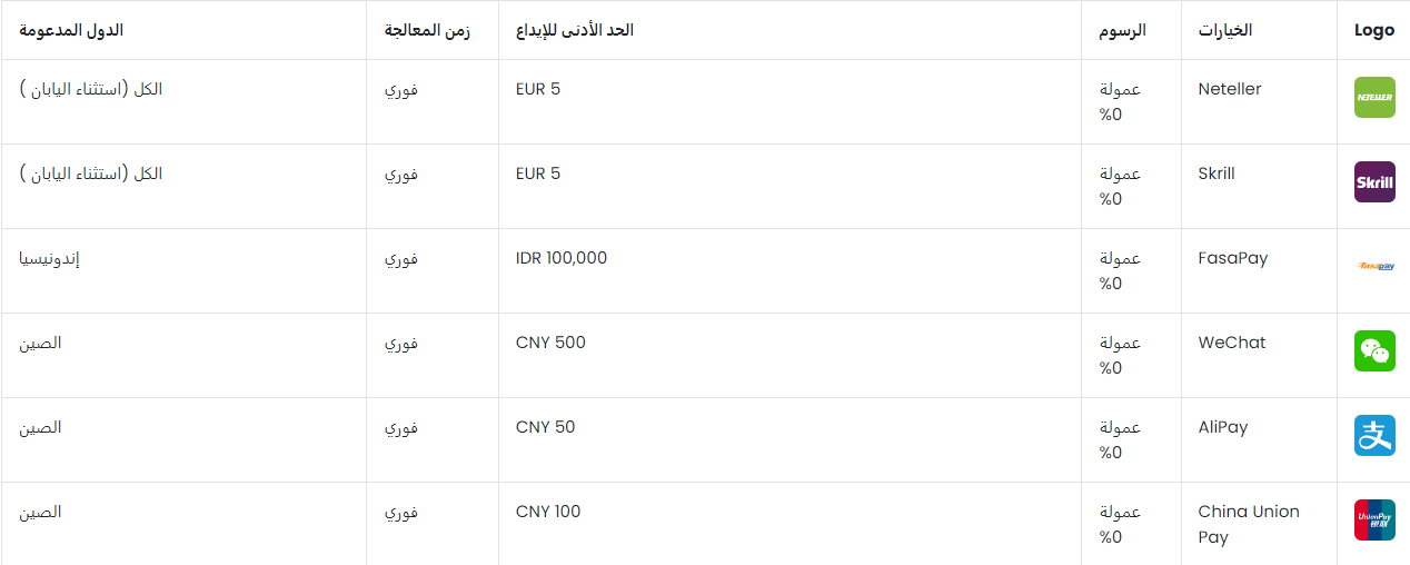 طرق السحب والإيداع لدى شركة اكسيم تريد Aximtrade