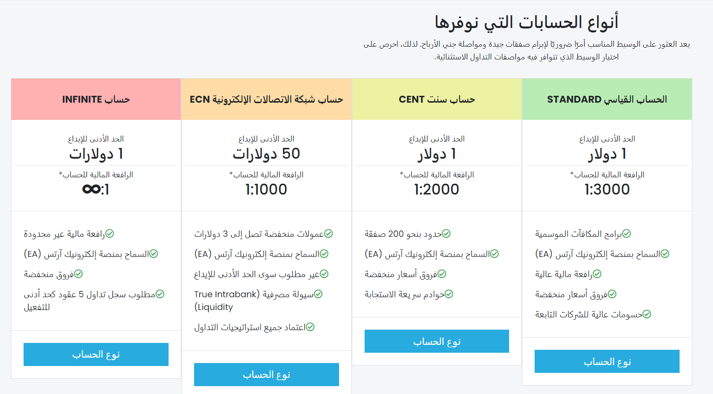 حسابات شركة اكسيم تريد Aximtrade