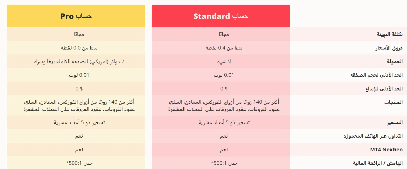 حسابات التداول شركة اكسي AXI 