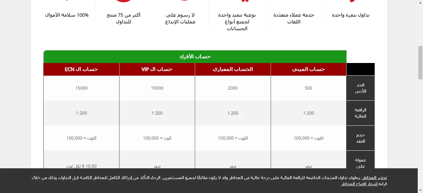 حسابات شركة دايركت تي تي Direct TT